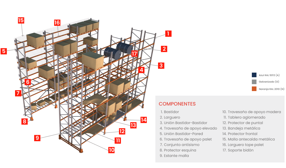 Paletización convencional